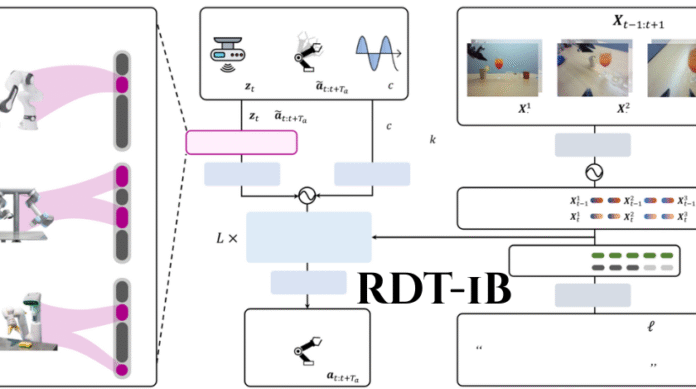 RDT-1B